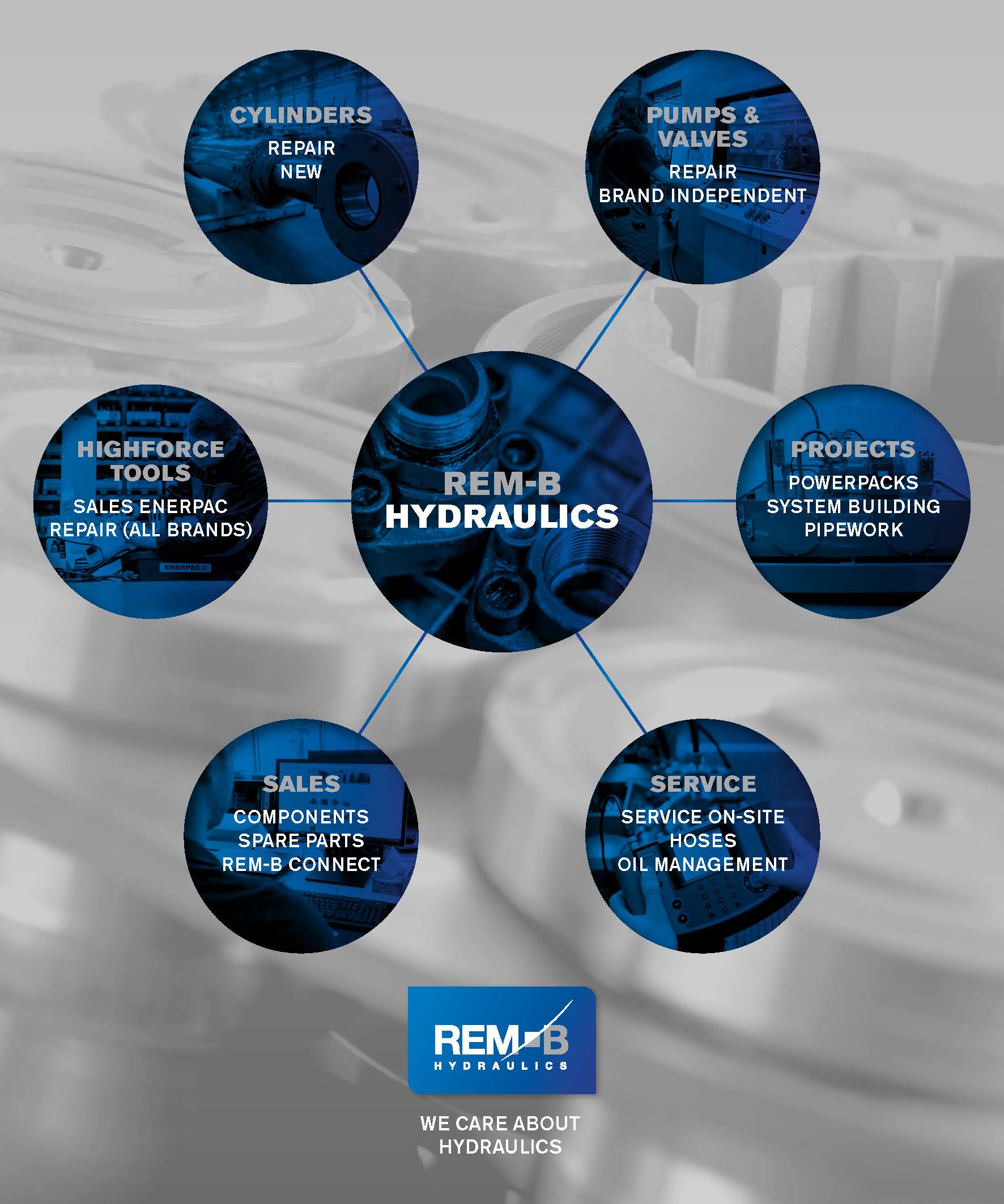 REM-B HYDRAULICS926243_REM-B Cluster ENG_Pagina_2 | REM-B HYDRAULICS